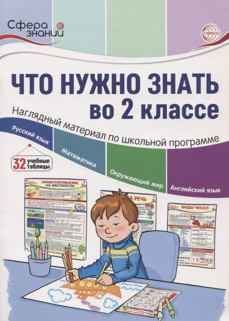 

Что нужно знать во 2 классе: наглядный материал по школьной программе. 32 учебных таблицы