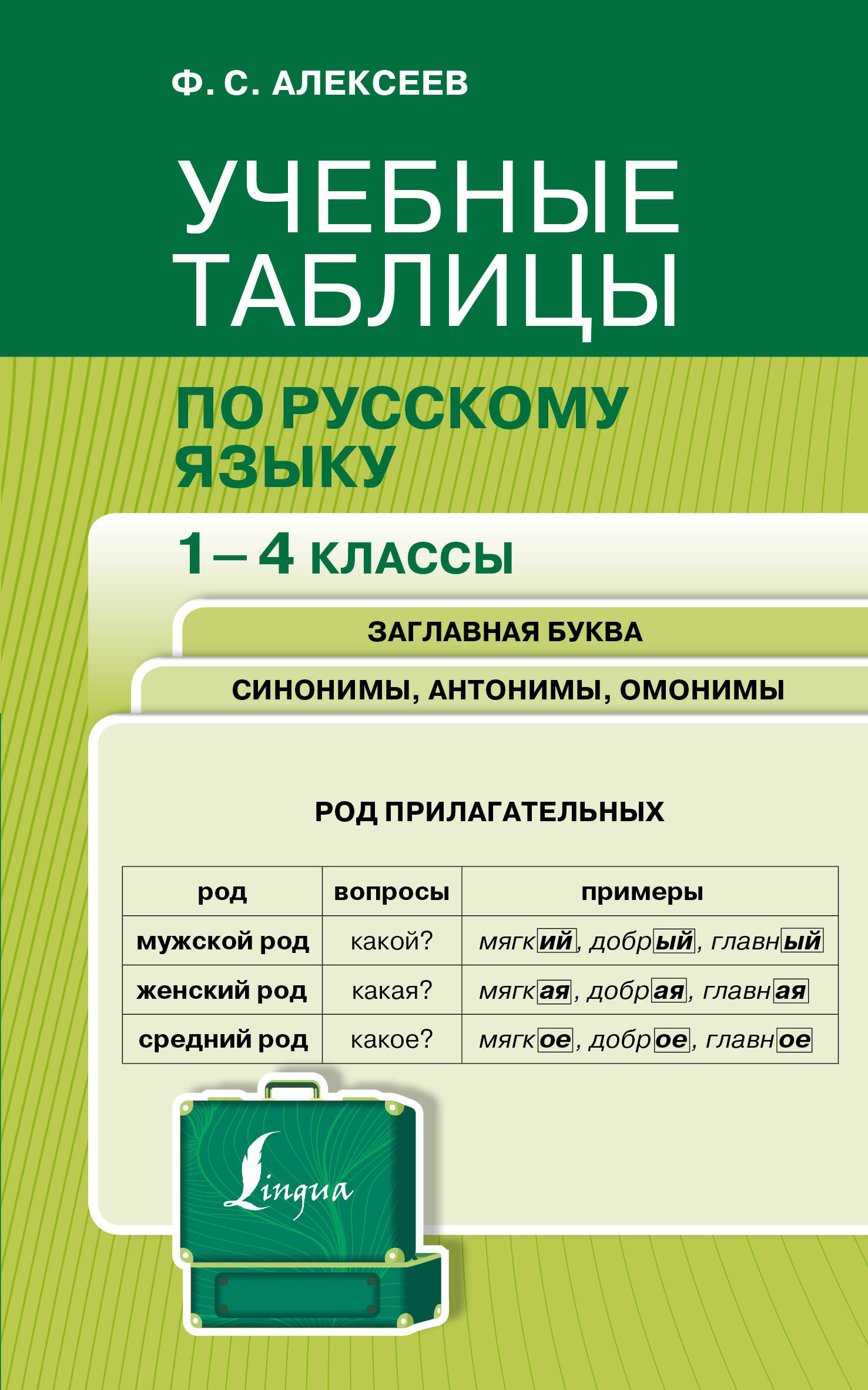 

Учебные таблицы по русскому языку. 1-4 классы. Заглавная буква. Синонимы, антонимы, омонимы