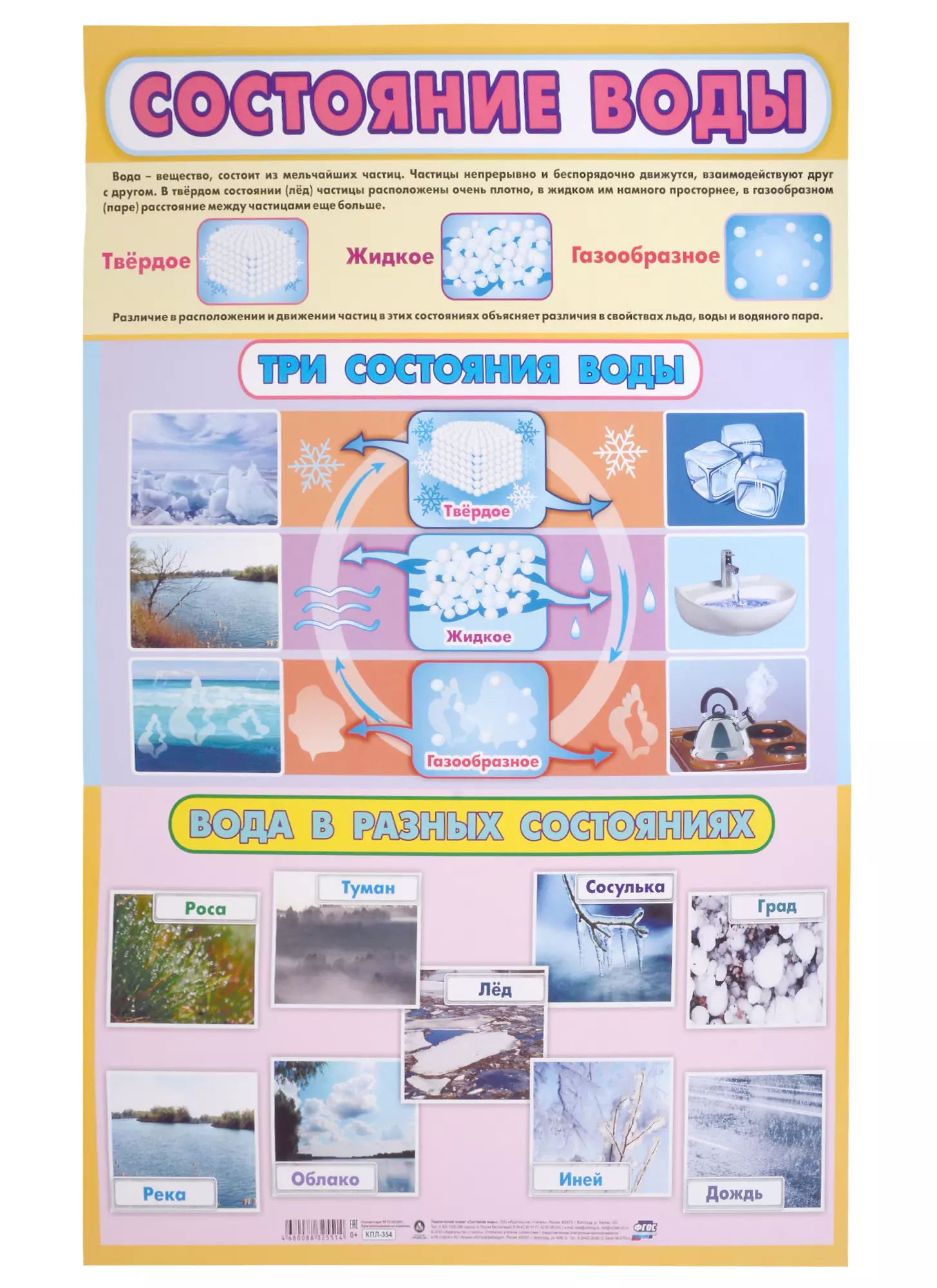  - Тематический плакат "Состояние воды" (Формат А2)
