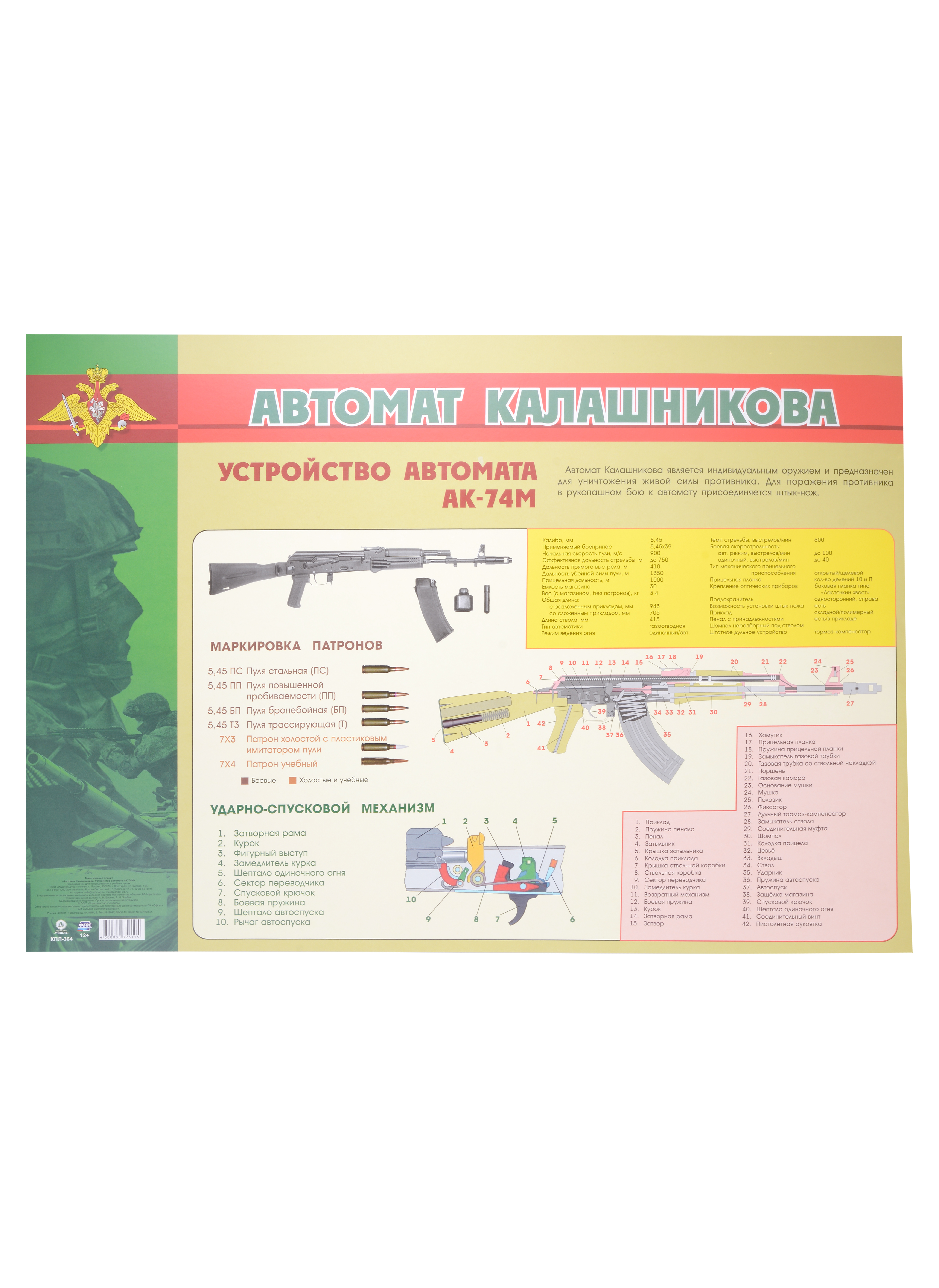 Тематический плакат "Автомат Калашникова". Устройство автомата АК-74М