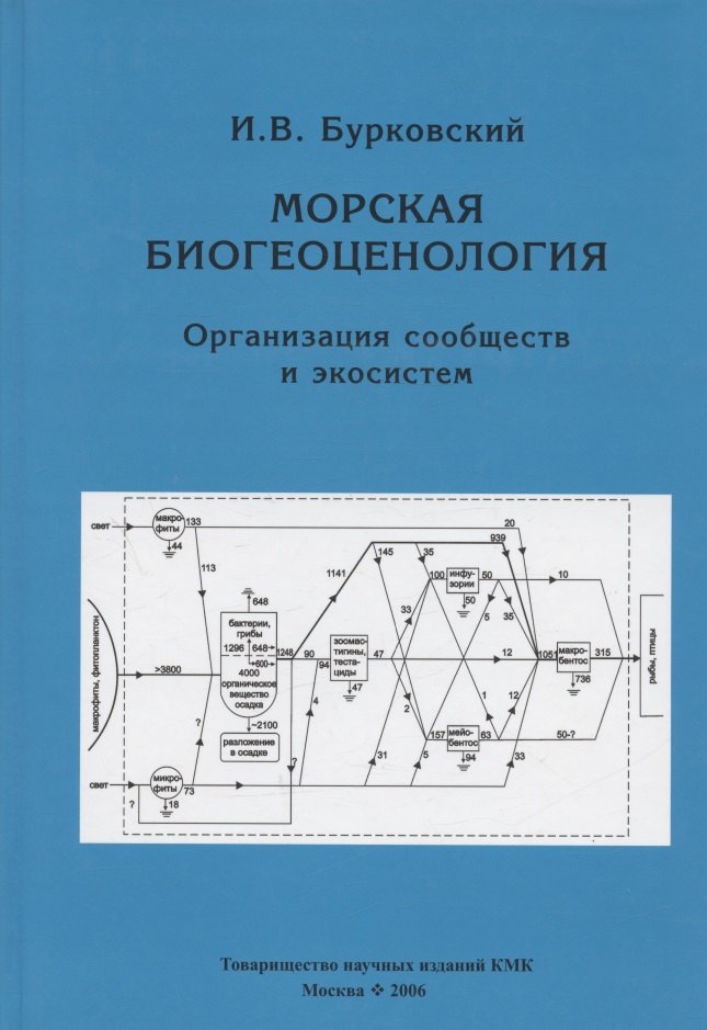

Морская биогеоценология. Организация сообществ и экосистем