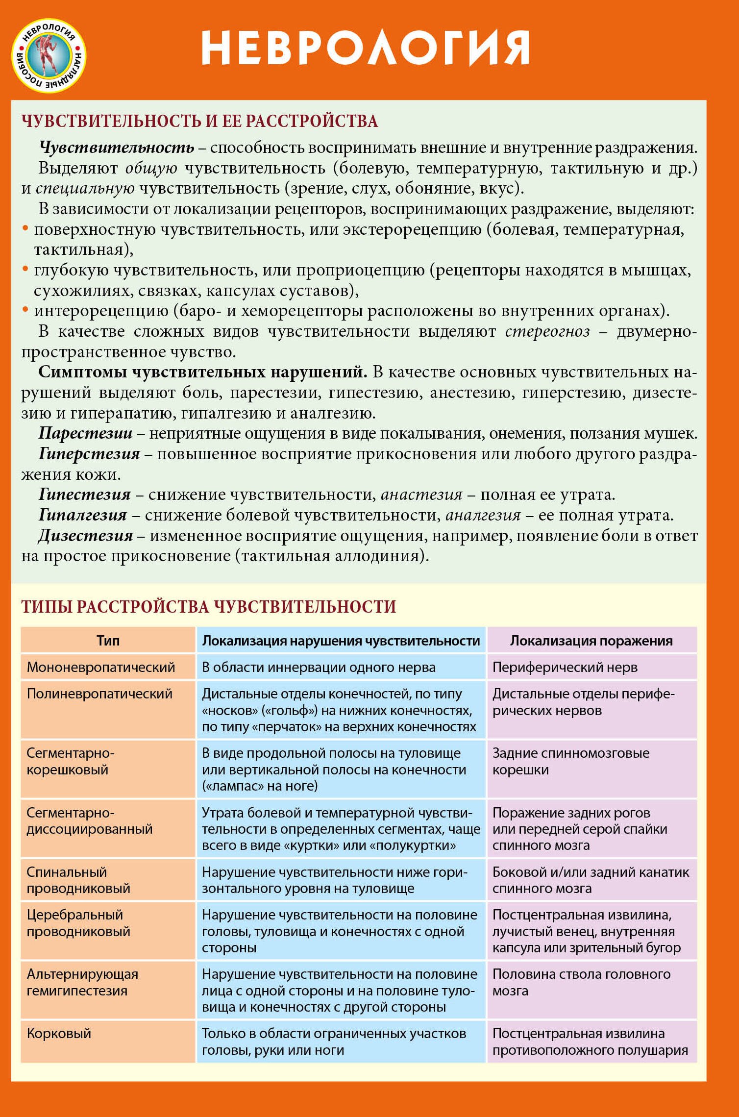 

Неврология