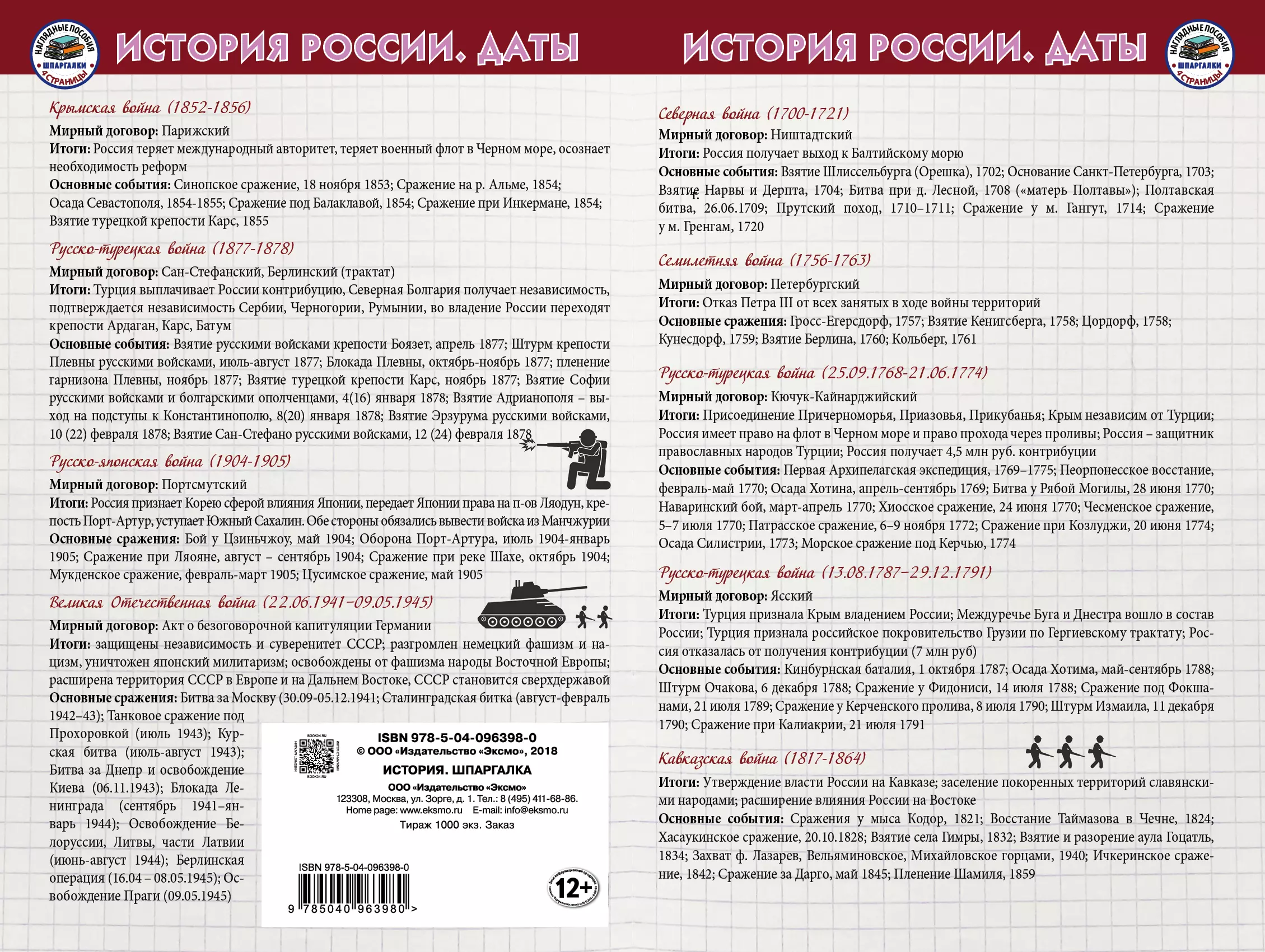 Шпаргалки история карты. История. Шпаргалка. Книга история шпаргалка. Шпаргалки по истории даты.